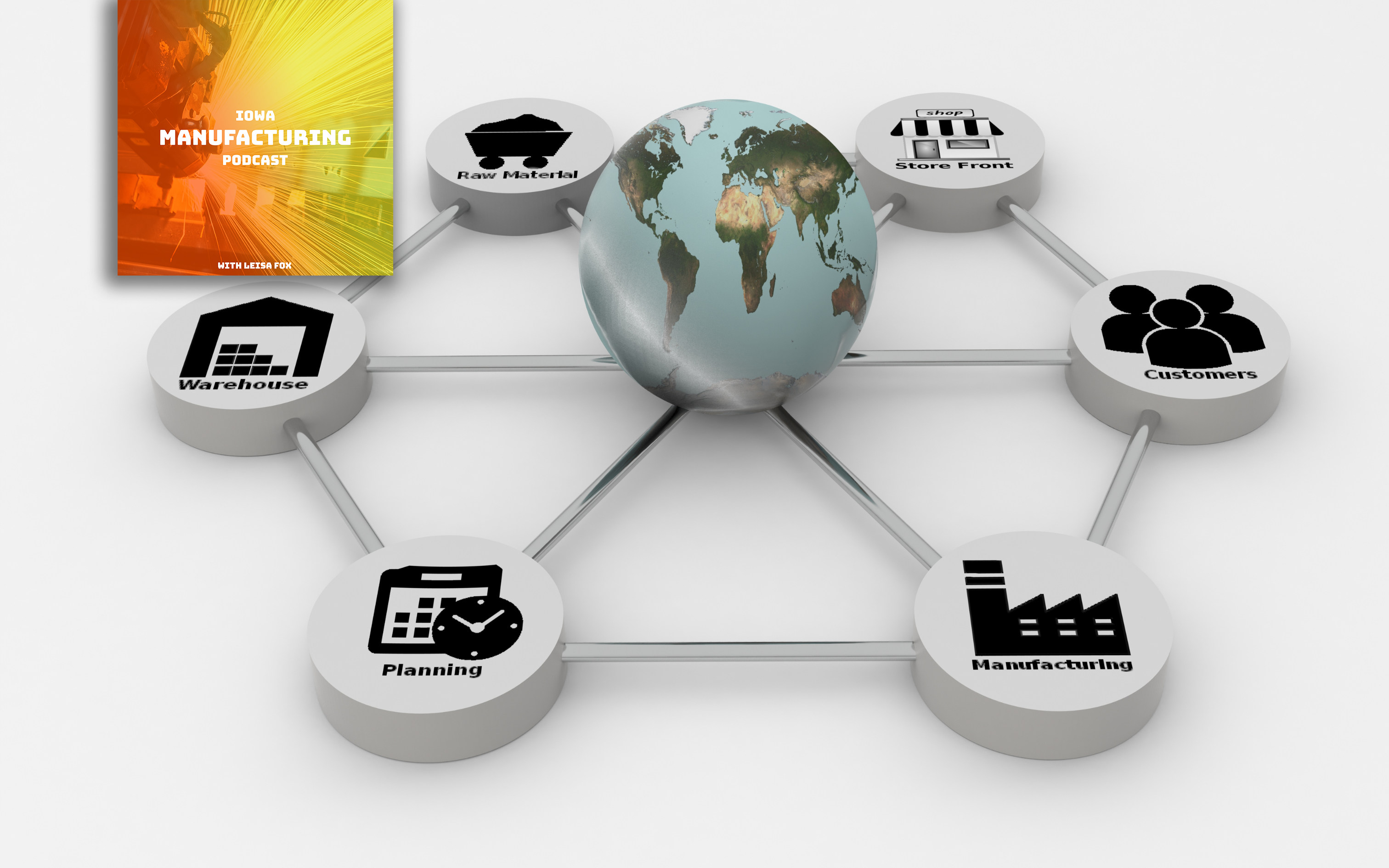 Unlocking Supply Chain Success: Cash Flow, E-Auctions, and Optimization